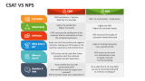 CSAT Vs NPS - Slide 2
