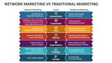 Network Marketing Vs Traditional Marketing - Slide 2