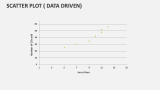Scatter Plot (Data Driven) - Slide 6