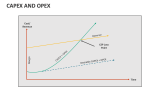 CapEx vs. OpEx - Slide 6