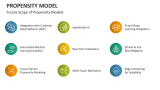 Future Scope of Propensity Models - Slide 11