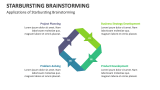 Applications of Starbursting Brainstorming - Slide 3