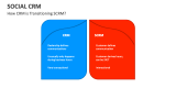 How CRM is Transitioning SCRM? - Slide 5
