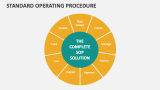 Standard Operating Procedure Template for PowerPoint and Google Slides ...