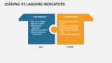 Leading Vs Lagging Indicators - Slide 8