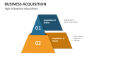 Type of Business Acquisitions - Slide 4