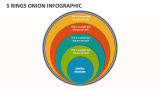 5 Rings Onion Infographic - Slide 1
