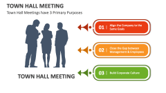 Town Hall Meetings have 3 Primary Purposes - Slide 1