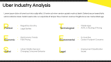 Uber Case Study Presentation - Slide 4