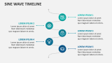 Sine Wave Timeline - Slide 2