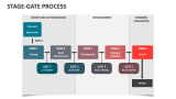 Stage-Gate Process Template for PowerPoint and Google Slides - PPT Slides