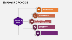 Employer of Choice - Slide 1