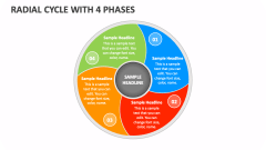 Radial Cycle with 4 Phases - Slide 1