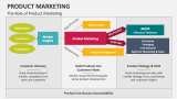 The Role of Product Marketing - Slide 10
