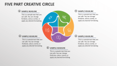 Five Part Creative Circle - Slide 1