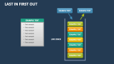 Last in First Out Template for PowerPoint and Google Slides - PPT Slides