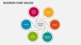 Business Core Values - Slide 7