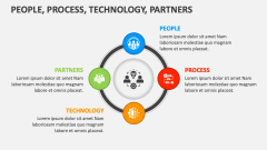People, Process, Technology, Partners - Slide 1