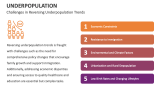 Challenges in Reversing Underpopulation Trends - Slide 7
