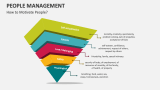 How to Motivate People? | People Management? - Slide 2