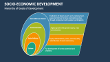 Hierarchy of Goals of Socio-Economic Development - Slide 3