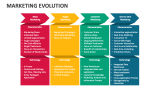 Marketing Evolution - Slide 10