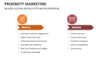 Benefits and Key Barriers of Proximity Marketing - Slide 12