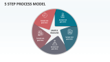 5 Step Process Model - Slide 1