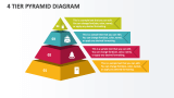 4 Tier Pyramid Diagram - Slide 1