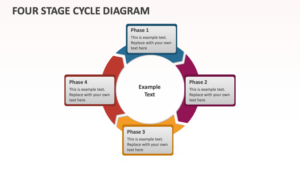Four Stage Cycle Diagram - Slide 1