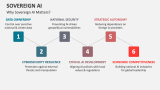 Why Sovereign AI Matters? - Slide 3