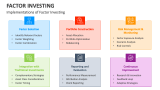 Implementations of Factor Investing - Slide 3