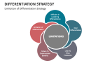 Limitation of Differentiation Strategy - Slide 11