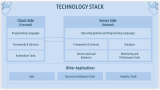 It Company Business Plan - Slide 7