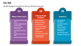 5G NR Design Innovations Across Diverse Services - Slide 6
