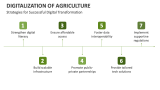 Strategies for Successful Digital Transformation of Agriculture - Slide 9
