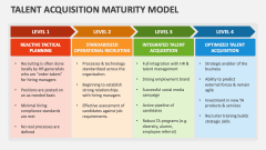 Talent Acquisition Maturity Model - Slide 1
