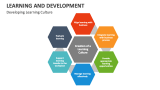 Developing Learning Culture - Slide 3