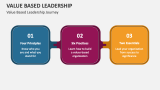 Value Based Leadership Template for PowerPoint and Google Slides - PPT ...