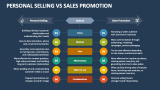 Personal Selling Vs Sales Promotion - Slide 2