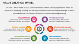 Value Creation Wheel - Slide 2