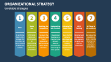 Unreliable Organizational Strategies - Slide 10