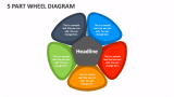 5 Part Wheel Diagram - Slide 1