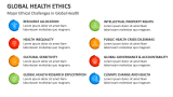 Major Ethical Challenges in Global Health - Slide 7