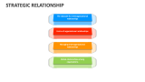 Strategic Relationship - Slide 9