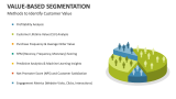 Methods to Identify Customer Value-Based Segmentation - Slide 6