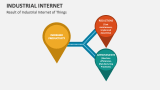 Result of Industrial Internet of Things - Slide 12