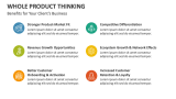 Benefits for Your Client's Business in Whole Product Thinking - Slide 11