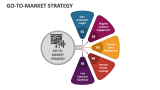 Go-to-market Strategy - Slide 1