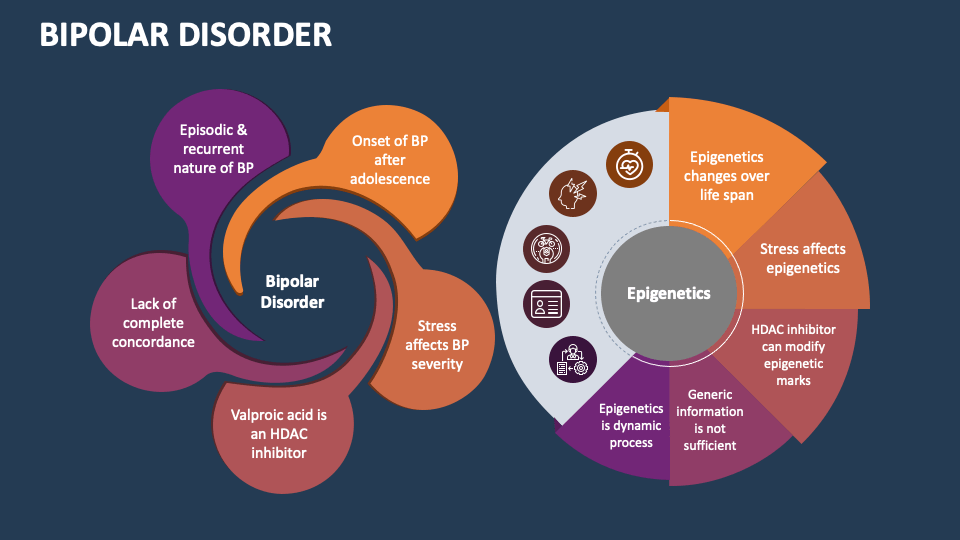 Bipolar Disorder PowerPoint and Google Slides Template PPT Slides